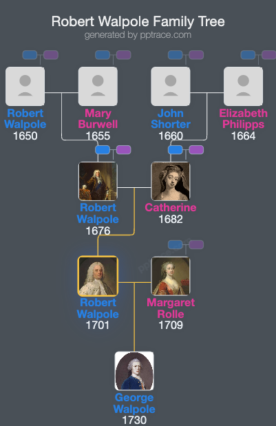 Robert Walpole, 2nd Earl Of Orford family tree overview