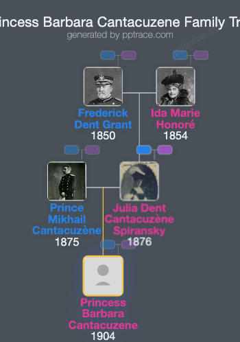 Princess Barbara Cantacuzene family tree overview