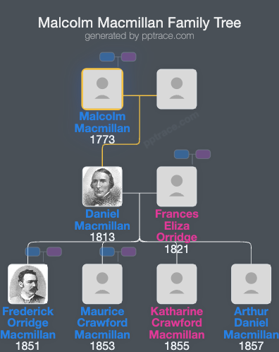 Malcolm Macmillan family tree overview