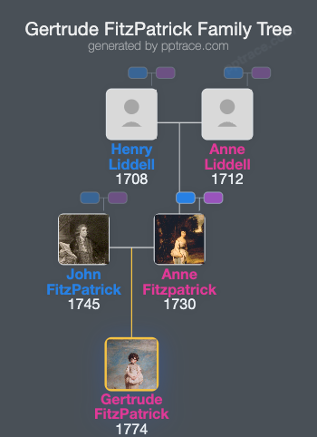 Gertrude FitzPatrick family tree overview
