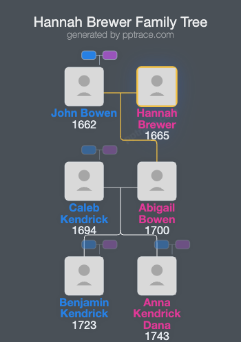 Hannah Brewer family tree overview