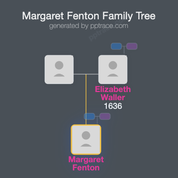 Margaret Fenton family tree overview