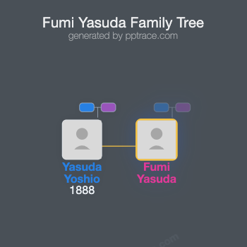 Fumi Yasuda family tree overview