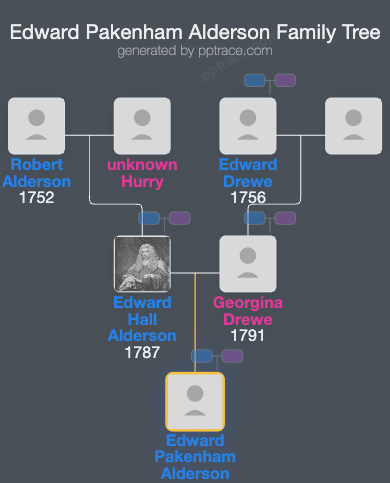 Edward Pakenham Alderson family tree overview