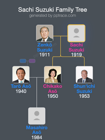 Sachi Suzuki family tree overview