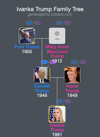 Ivanka Trump family tree overview