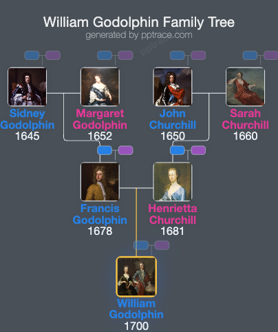 William Godolphin, Marquess Of Blandford family tree overview