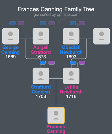 Frances Canning family tree overview