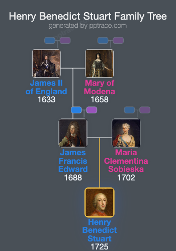 Henry Benedict Stuart family tree overview
