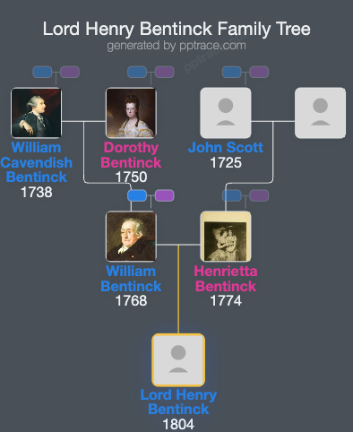 Lord Henry Bentinck family tree overview