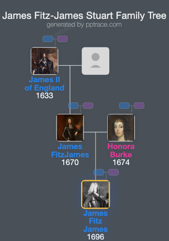 James Fitz-James Stuart, 2nd Duke Of Berwick family tree overview