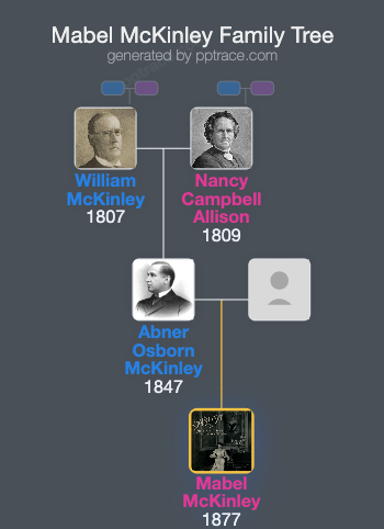 Mabel McKinley family tree overview