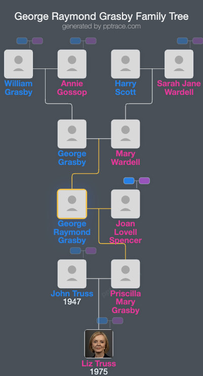 George Raymond Grasby family tree overview