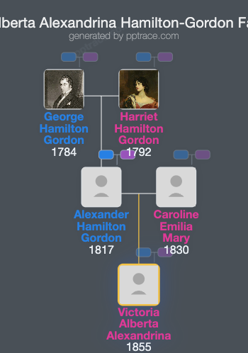 Victoria Alberta Alexandrina Hamilton-Gordon family tree overview