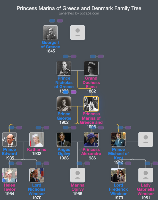 Princess Marina Of Greece And Denmark family tree overview