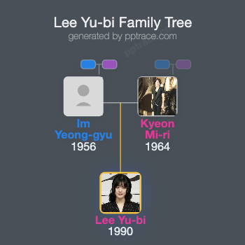 Lee Yu-bi family tree overview