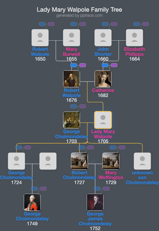 Lady Mary Walpole family tree overview