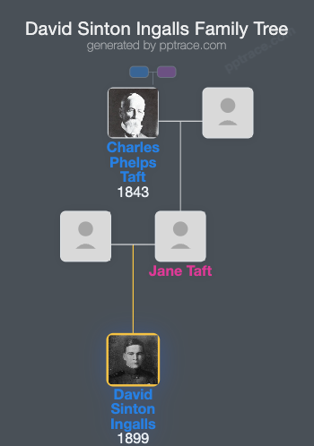 David Sinton Ingalls family tree overview