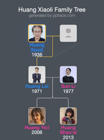 Huang Xiaoli family tree overview