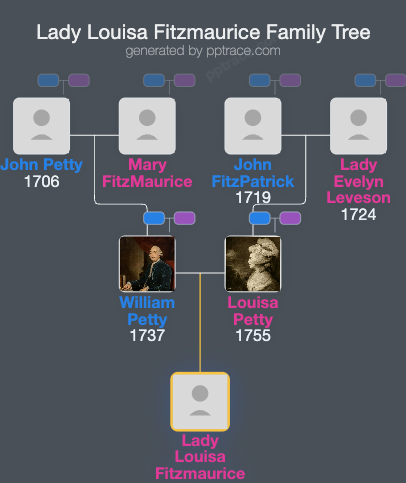 Lady Louisa Fitzmaurice family tree overview