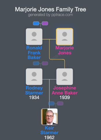 Marjorie Jones family tree overview