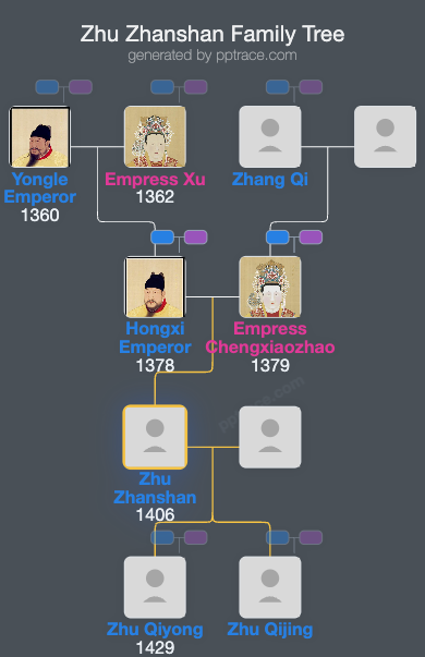 Zhu Zhanshan family tree overview