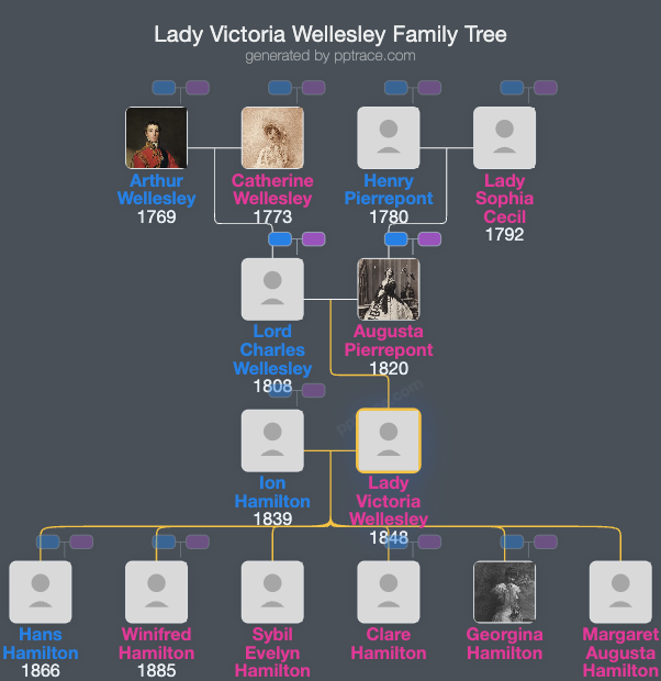 Lady Victoria Wellesley family tree overview