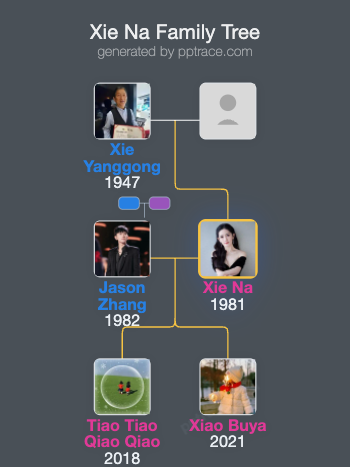 Xie Na family tree overview