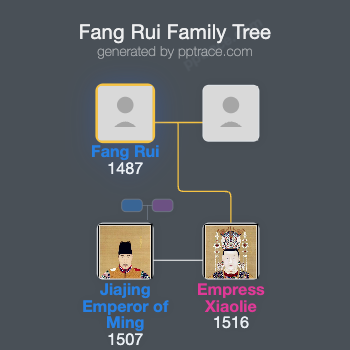 Fang Rui family tree overview
