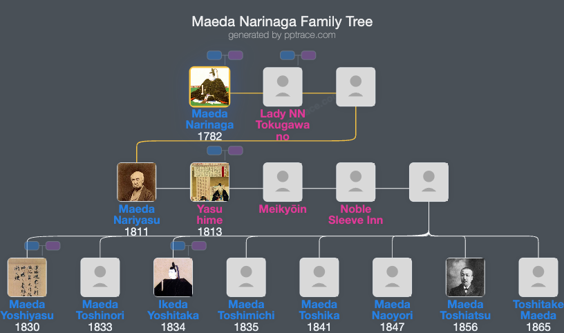 Maeda Narinaga family tree overview