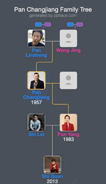Pan Changjiang family tree overview