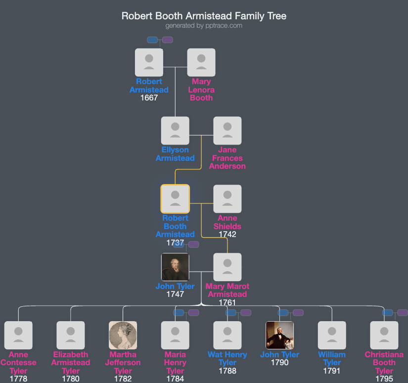 Robert Booth Armistead family tree overview