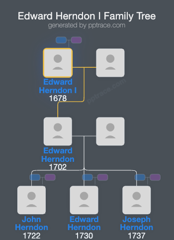 Edward Herndon I family tree overview