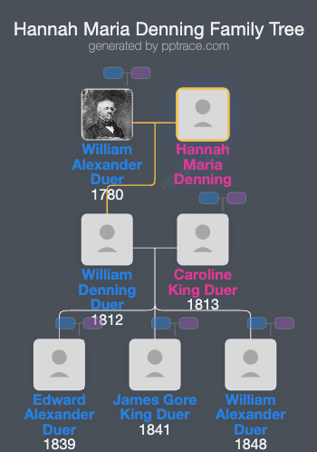 Hannah Maria Denning family tree overview