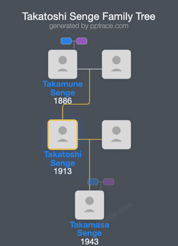 Takatoshi Senge family tree overview