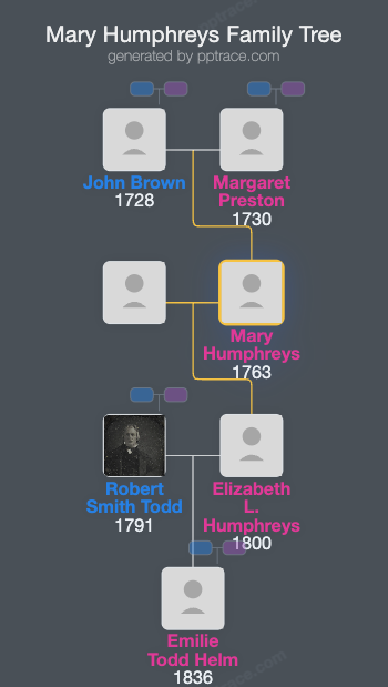 Mary Humphreys family tree overview