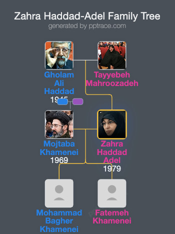 Zahra Haddad-Adel family tree overview