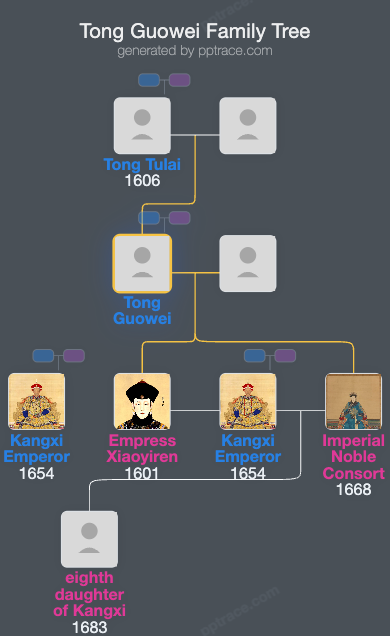 Tong Guowei family tree overview