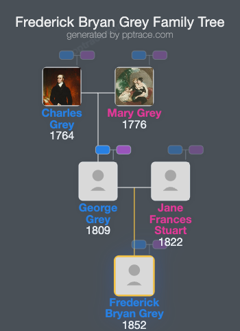 Frederick Bryan Grey family tree overview