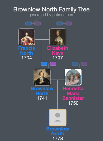 Brownlow North family tree overview