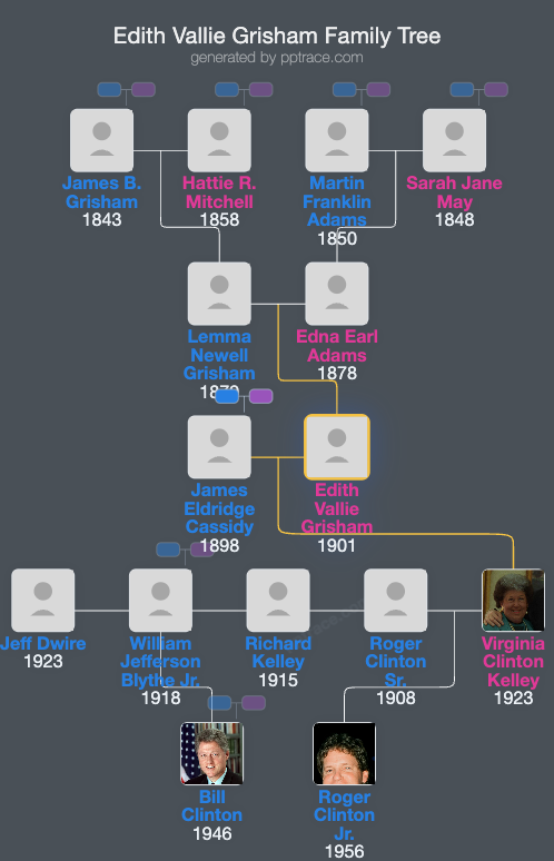 Edith Vallie Grisham family tree overview
