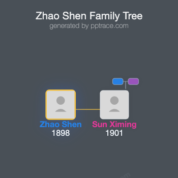 Zhao Shen family tree overview