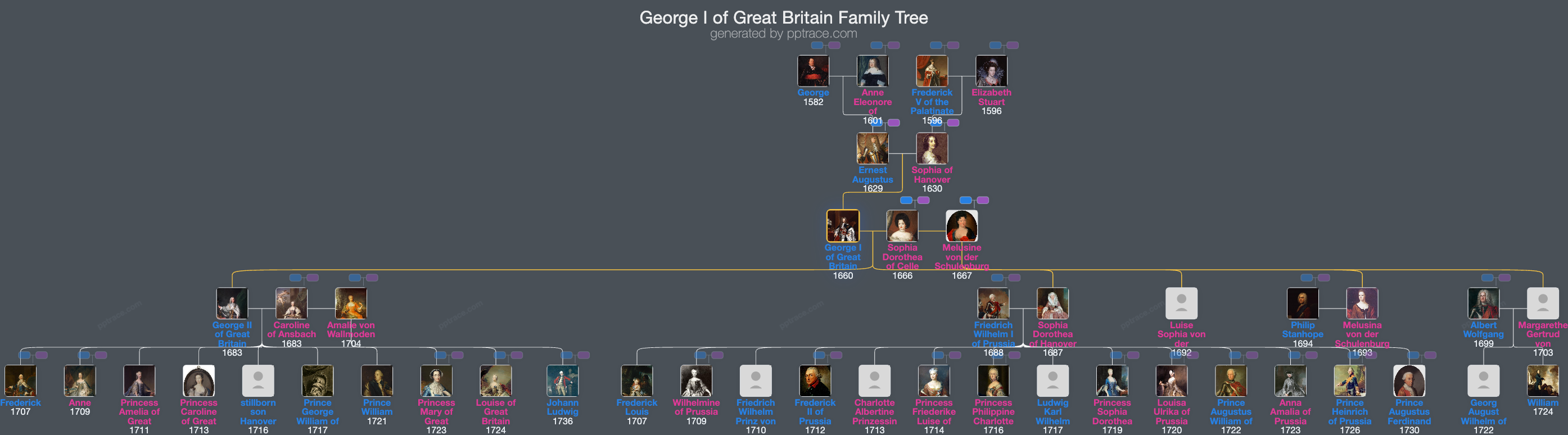 George I Of Great Britain family tree overview