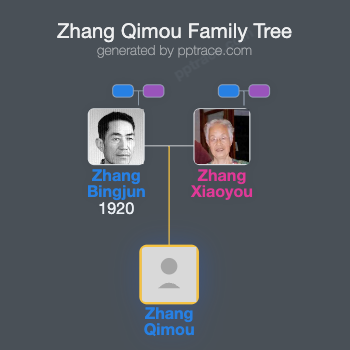 Zhang Qimou family tree overview