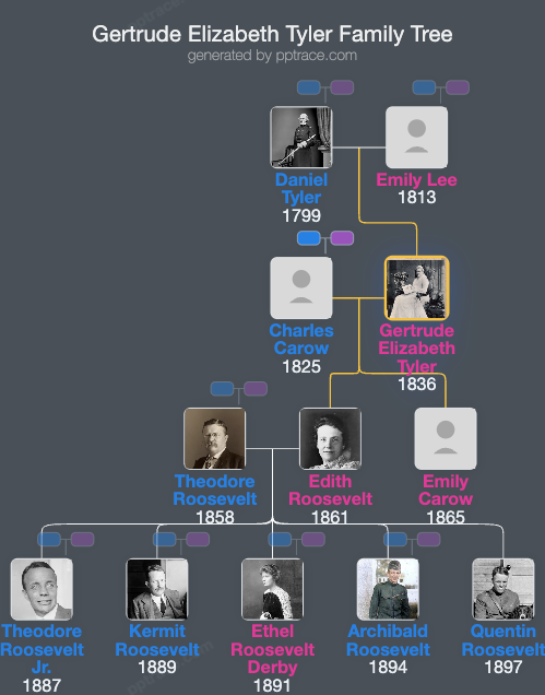 Gertrude Elizabeth Tyler family tree overview