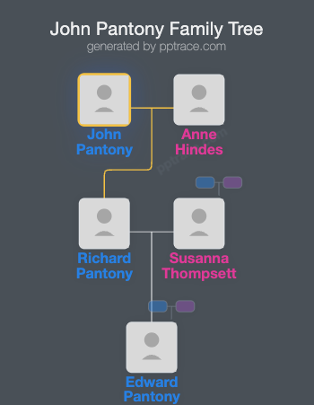 John Pantony family tree overview