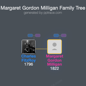 Margaret Gordon Milligan family tree overview