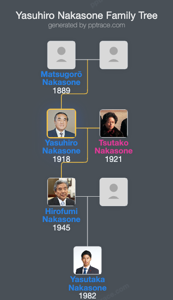 Yasuhiro Nakasone family tree overview