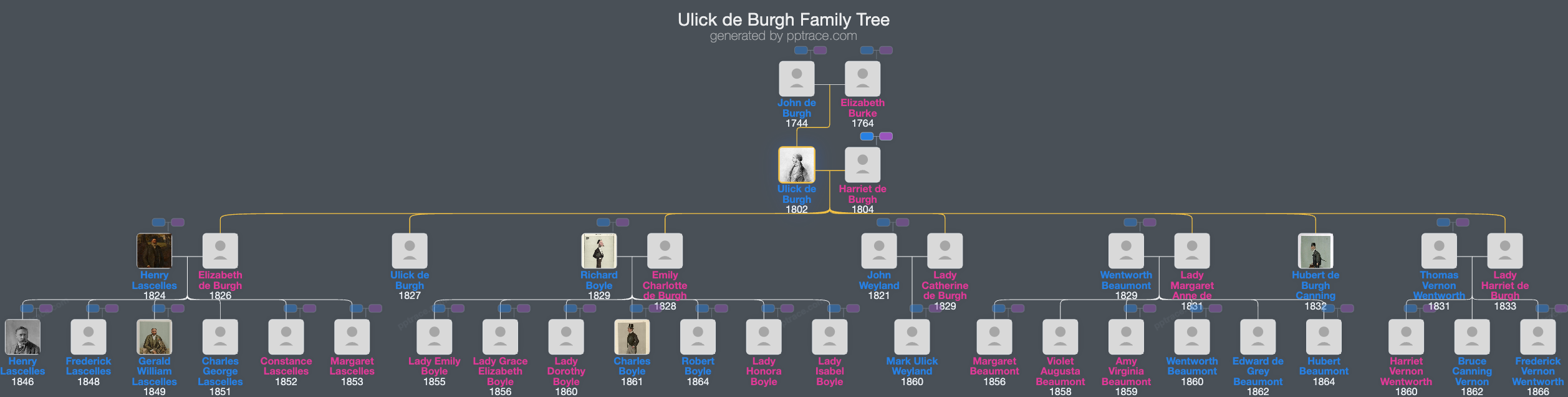 Ulick De Burgh, 1st Marquess Of Clanricarde family tree overview
