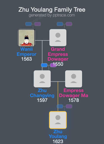Zhu Youlang, Prince Of Gui family tree overview